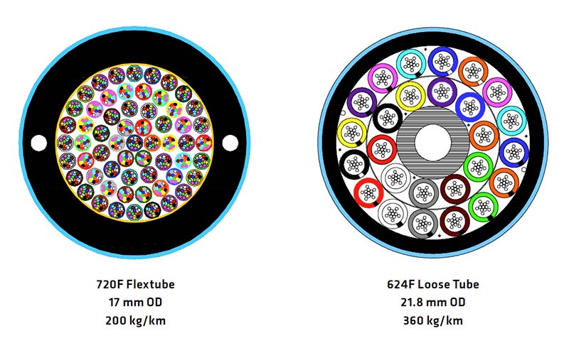 flextube-measure-up